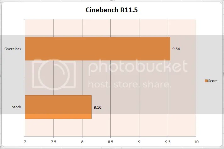  photo Cinebench_zpse3feb97a.png