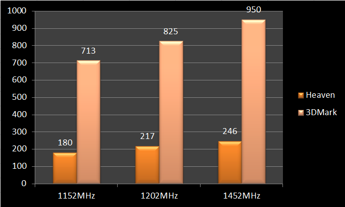 3DMark - Fire Strike