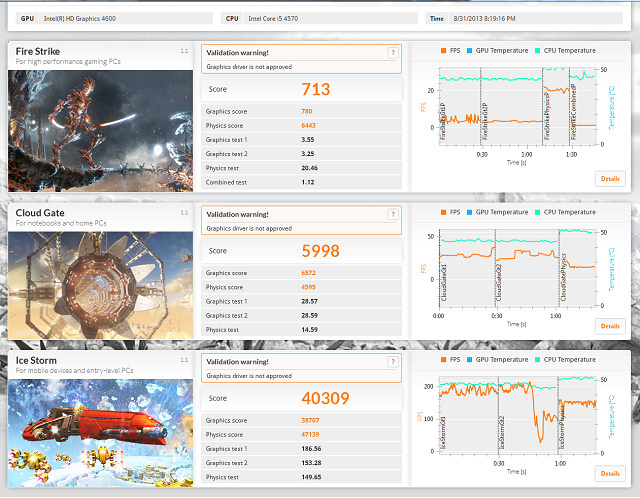 3DMark - Stock @ 1152MHz