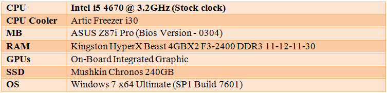 ASUS Z87I-PRO - Test Setup Spec