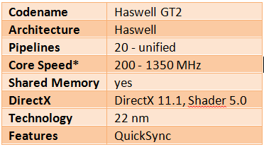 iGPU Specification