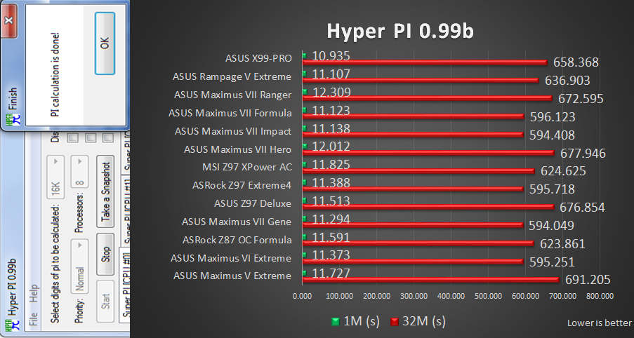 Hyper1 Review: ASUS X99 Pro