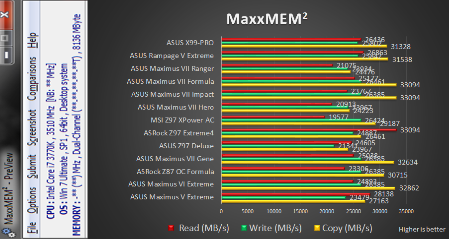 MaxxMem Review: ASUS X99 Pro