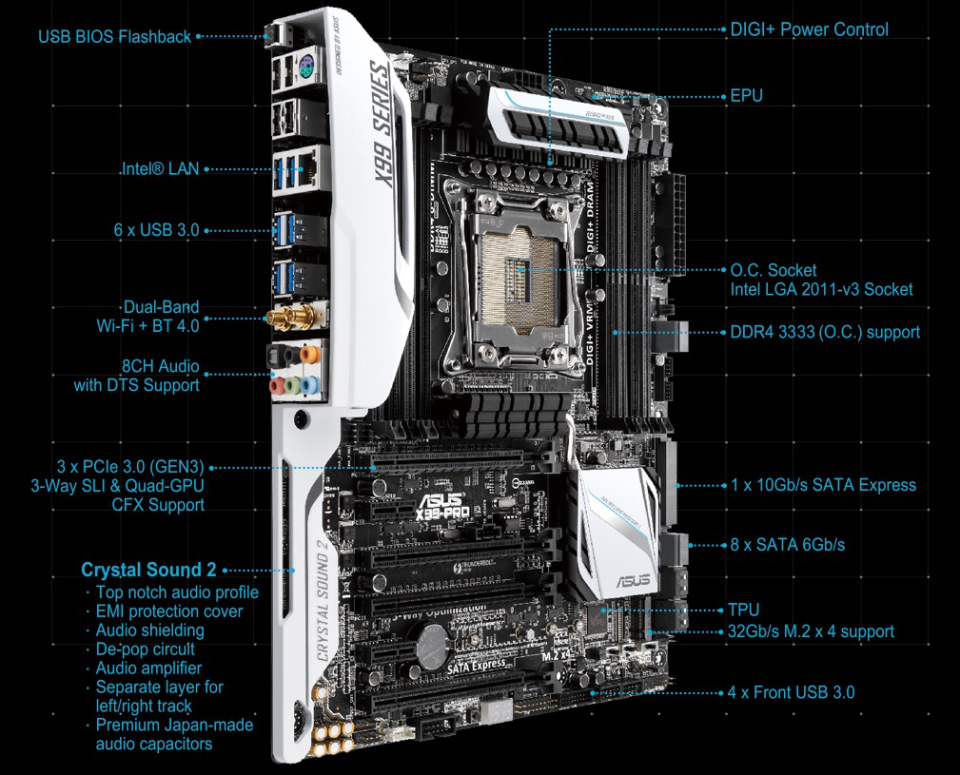 Overview1 Review: ASUS X99 Pro