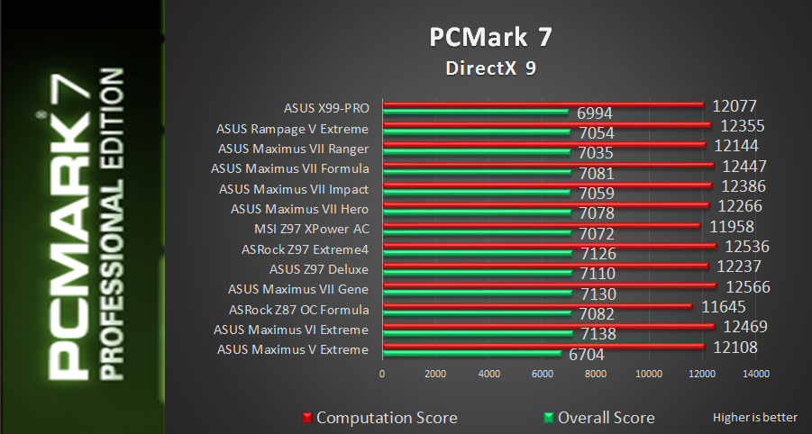 PCM71 Review: ASUS X99 Pro