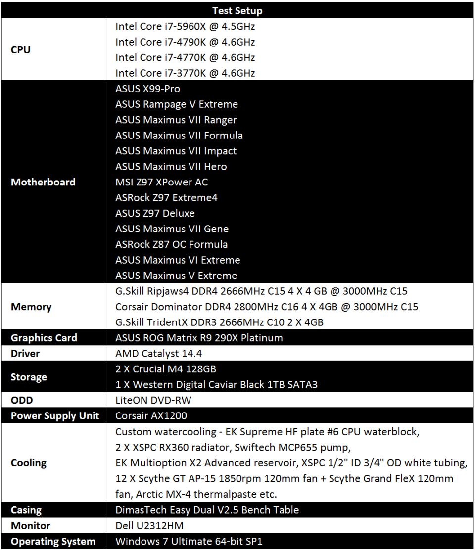 Testbed1 Review: ASUS X99 Pro