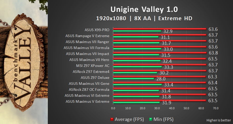 Valley1 Review: ASUS X99 Pro